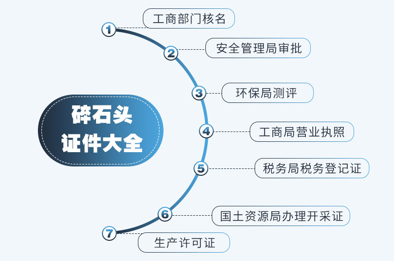 機制砂生產(chǎn)手續(xù) 機制砂生產(chǎn)手續(xù)