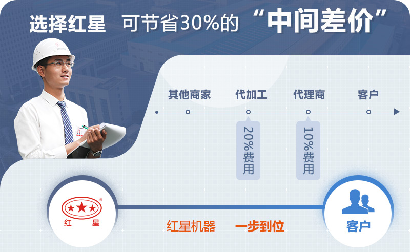 紅星你機器尾礦處理設備價格工廠直銷 紅星你機器尾礦處理設備價格工廠直銷