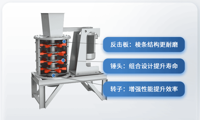 立式復(fù)合破碎機(jī)創(chuàng)新性結(jié)構(gòu) 立式復(fù)合破碎機(jī)創(chuàng)新性結(jié)構(gòu)