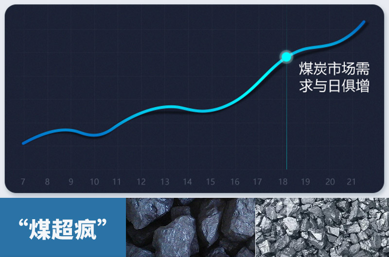 煤需求量高，焦炭產(chǎn)量隨之增長