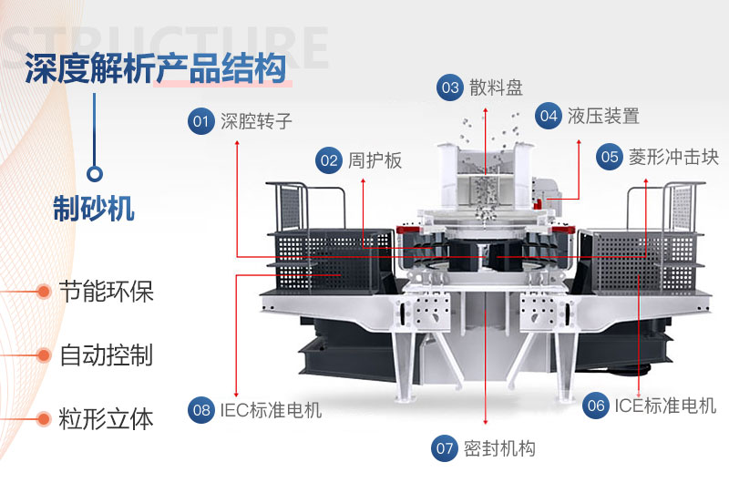 立軸整形制砂機(jī)結(jié)構(gòu)組成圖 立軸整形制砂機(jī)結(jié)構(gòu)組成圖