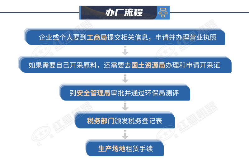 開辦磕石場(chǎng)手續(xù)以及流程