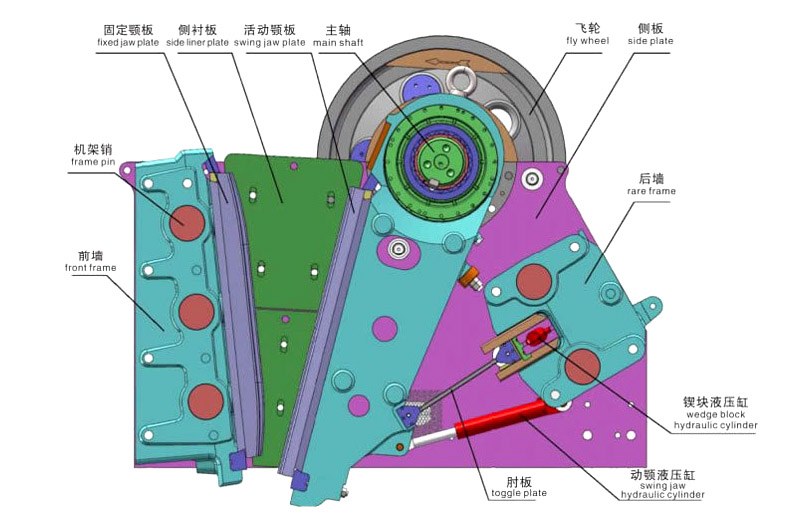 CJ系列歐版顎式破碎機(jī)可拆解機(jī)殼演示圖，采用螺釘組裝