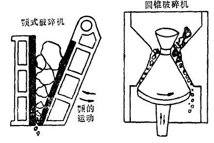 顎式破碎機(jī)和圓錐破碎機(jī) 顎式破碎機(jī)和圓錐破碎機(jī)