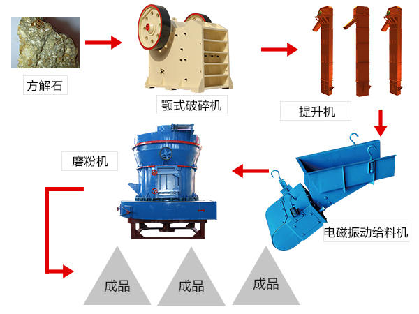 方解石加工設(shè)備 方解石加工設(shè)備
