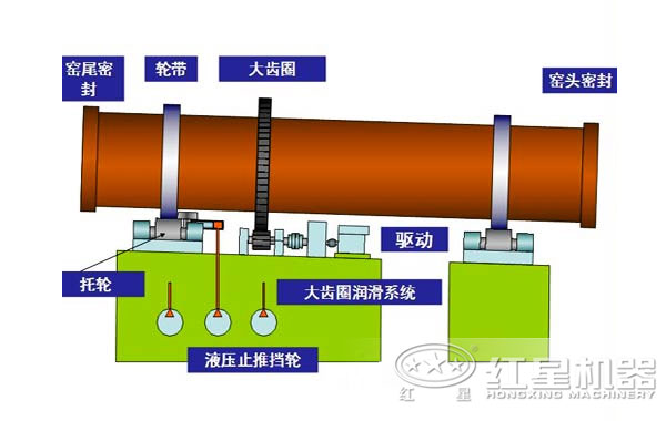 褐鐵礦回轉(zhuǎn)窯工作原理 褐鐵礦回轉(zhuǎn)窯工作原理