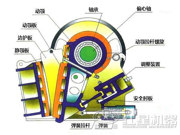 鍔式破碎機結(jié)構(gòu) 鍔式破碎機結(jié)構(gòu)