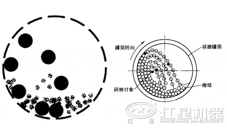 節(jié)能溢流型球磨機(jī)磨礦 節(jié)能溢流型球磨機(jī)磨礦