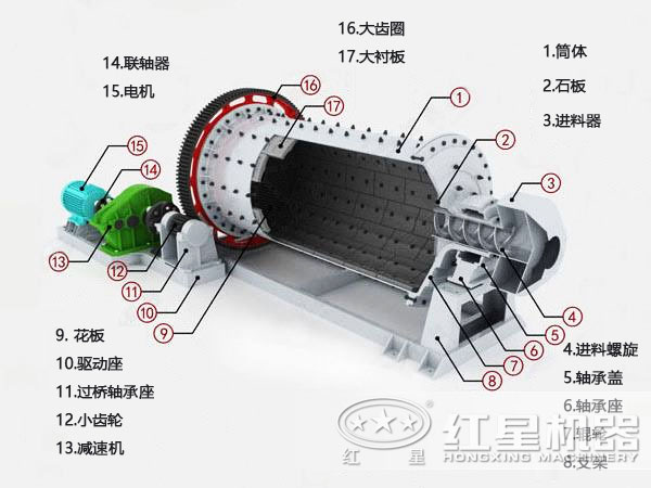 礦用球磨機結(jié)構(gòu) 礦用球磨機結(jié)構(gòu)