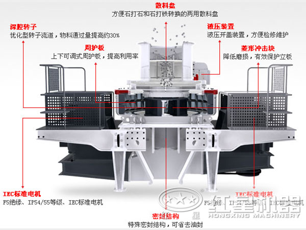 河南紅星中砂制砂機(jī)結(jié)構(gòu)內(nèi)部 河南紅星中砂制砂機(jī)結(jié)構(gòu)內(nèi)部