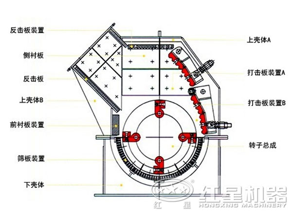 硅鐵錘式破碎機(jī)結(jié)構(gòu) 硅鐵錘式破碎機(jī)結(jié)構(gòu)