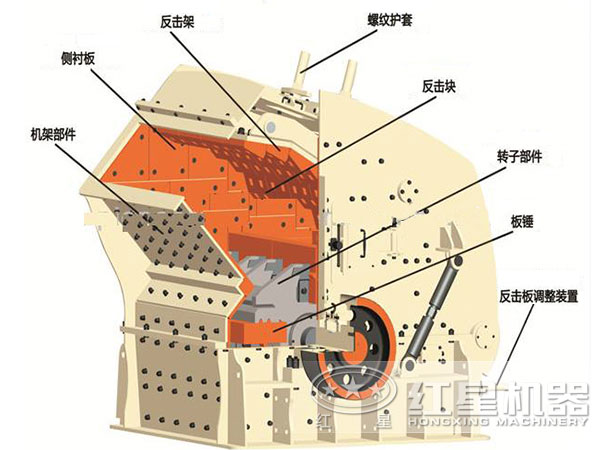 反擊式破石機(jī)結(jié)構(gòu) 反擊式破石機(jī)結(jié)構(gòu)