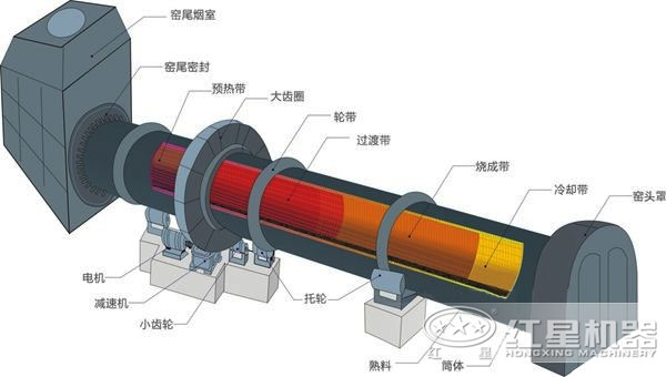 活性炭回轉窯 活性炭回轉窯