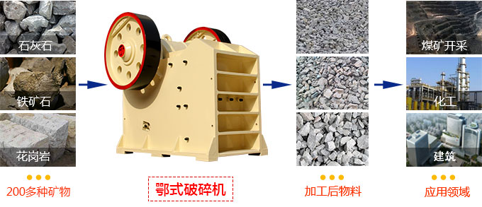 鄂式破碎機(顎式破石機)用途和使用范圍 鄂式破碎機(顎式破石機)用途和使用范圍