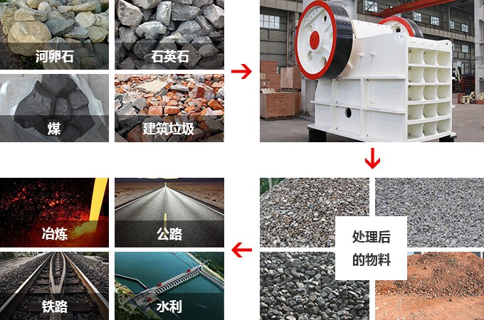 顎式破碎機的應用范圍 顎式破碎機的應用范圍