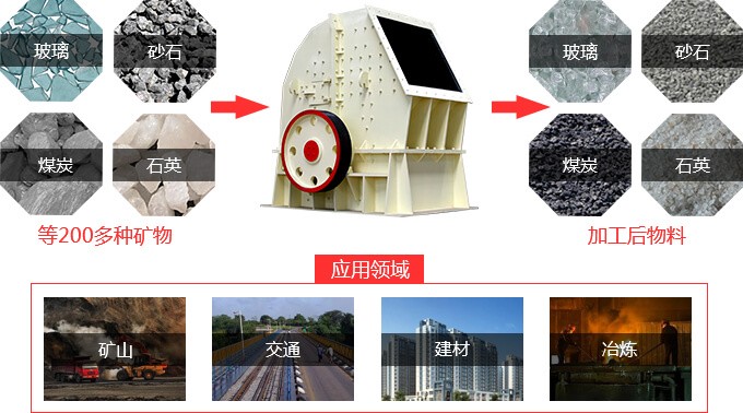 錘式破碎機(jī)的廣泛應(yīng)用 錘式破碎機(jī)的廣泛應(yīng)用