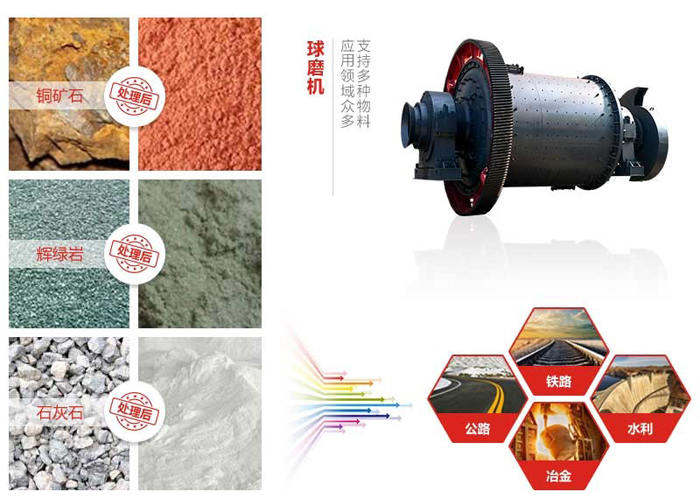 陶瓷球磨機的廣泛應用 陶瓷球磨機的廣泛應用