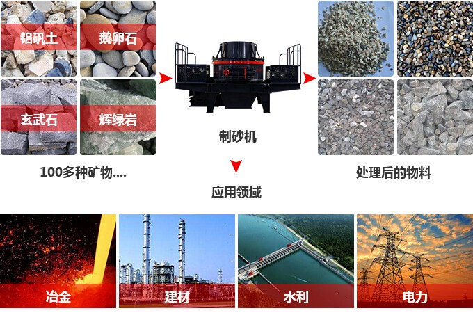 鋁礬土熟料制砂機(jī)的廣泛應(yīng)用 鋁礬土熟料制砂機(jī)的廣泛應(yīng)用