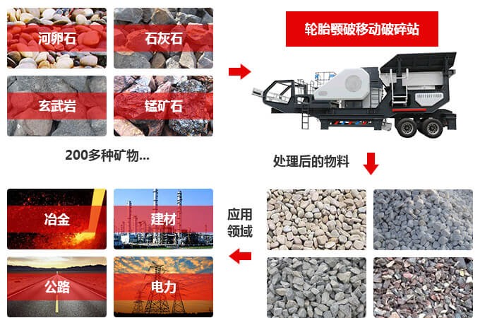 移動式石子破碎機的廣泛應用 移動式石子破碎機的廣泛應用