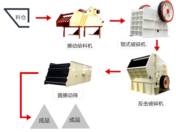 鋼渣破碎生產(chǎn)線 鋼渣破碎生產(chǎn)線
