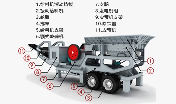 車載移動破碎機(jī)|破碎站 車載移動破碎機(jī)|破碎站