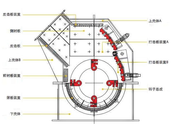 反擊石頭破碎機(jī)/打石機(jī)結(jié)構(gòu) 反擊石頭破碎機(jī)/打石機(jī)結(jié)構(gòu)