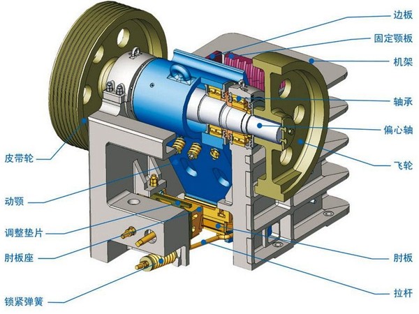 PE-600×900鄂式破結(jié)構(gòu) PE-600×900鄂式破結(jié)構(gòu)