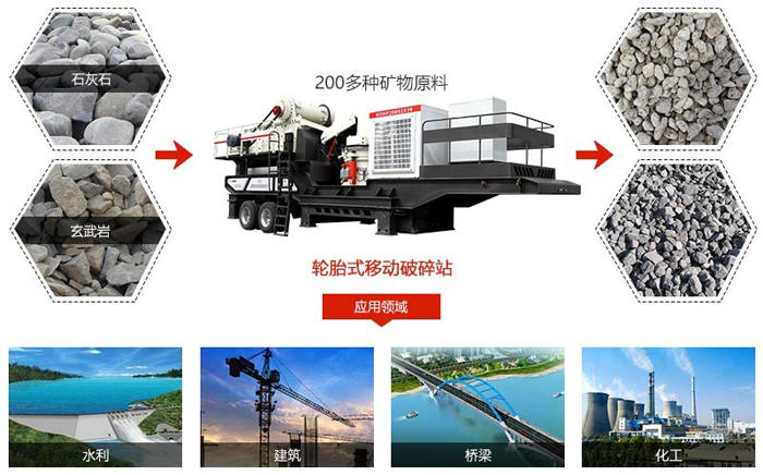 150t/h車載鄂式破碎機_流動石料破碎機處理物料范圍 150t/h車載鄂式破碎機_流動石料破碎機處理物料范圍