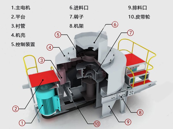日產(chǎn)5000噸HVI1263整型制砂機(jī)結(jié)構(gòu)示意圖 日產(chǎn)5000噸HVI1263整型制砂機(jī)結(jié)構(gòu)示意圖