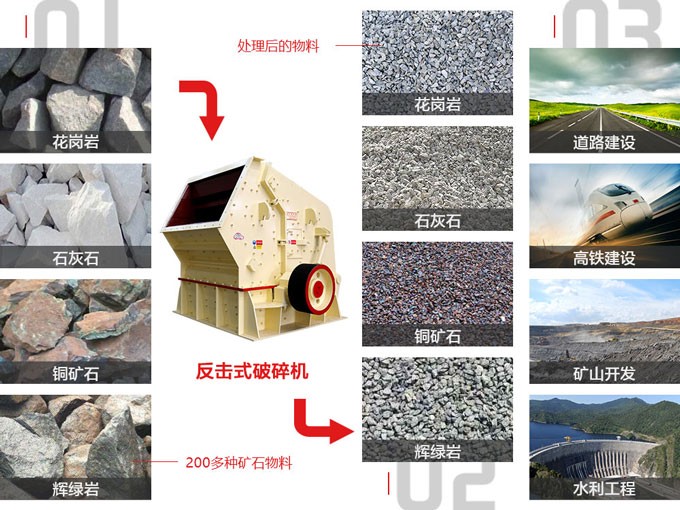 反擊式碎石機應用范圍圖 反擊式碎石機應用范圍圖