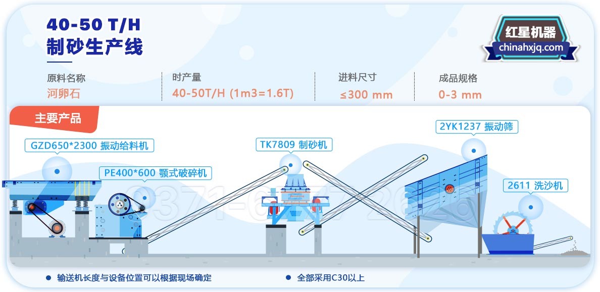 40至50噸制砂機(jī)生產(chǎn)線 40至50噸制砂機(jī)生產(chǎn)線