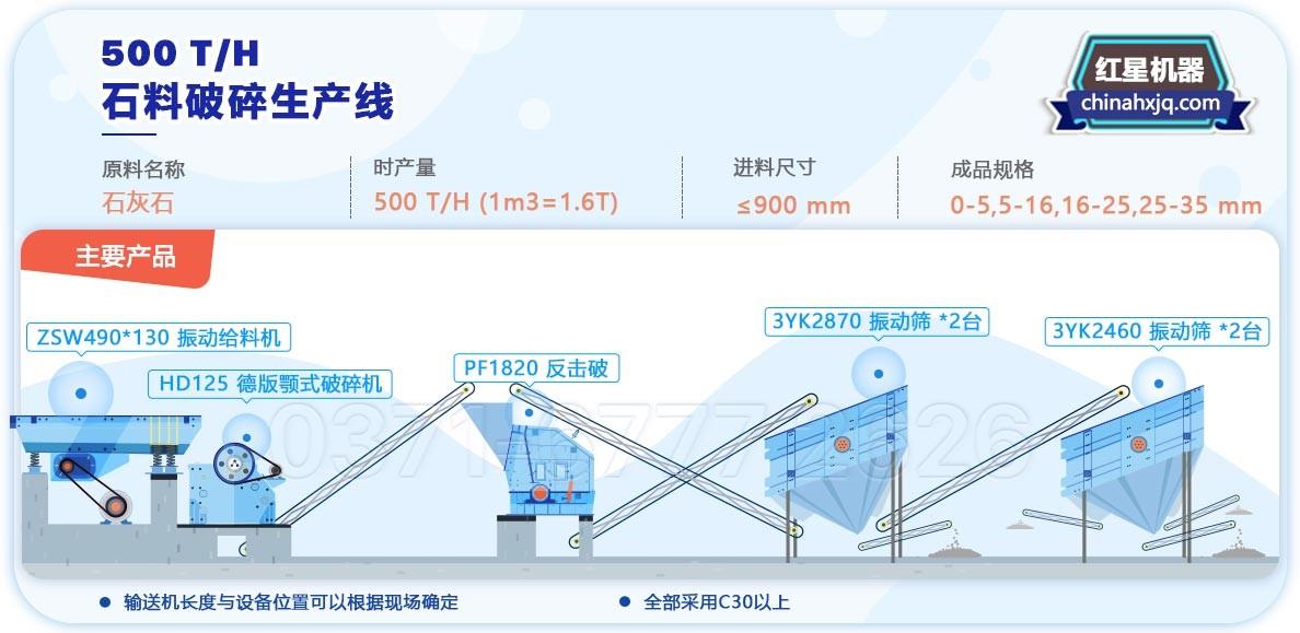 500t/h沙石生產(chǎn)線配置簡易流程圖 500t/h沙石生產(chǎn)線配置簡易流程圖