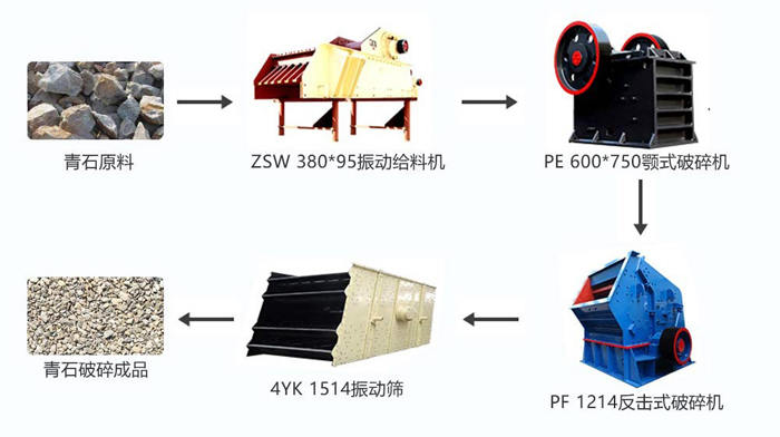 時(shí)產(chǎn)100噸的青石破碎生產(chǎn)線配置反擊破方案配置圖 時(shí)產(chǎn)100噸的青石破碎生產(chǎn)線配置反擊破方案配置圖