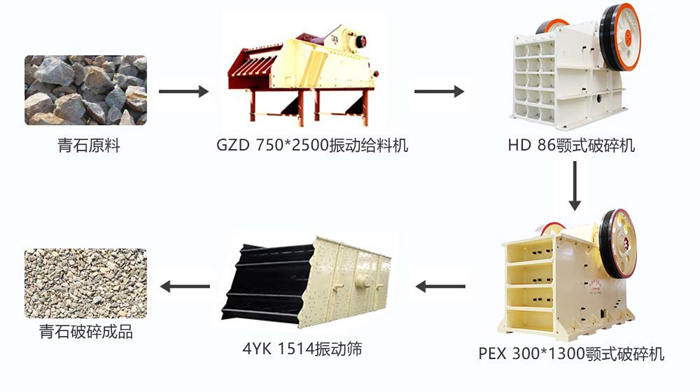 時(shí)產(chǎn)100噸的青石破碎生產(chǎn)線配置細(xì)顎破方案配置圖 時(shí)產(chǎn)100噸的青石破碎生產(chǎn)線配置細(xì)顎破方案配置圖