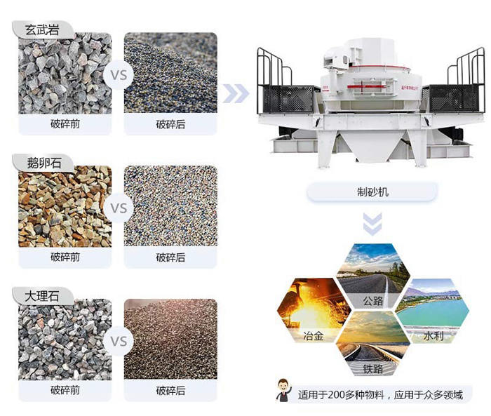 HXVSI-7611整形制沙機(jī)能夠?qū)⑸笆锪险纬晌锪? alt=