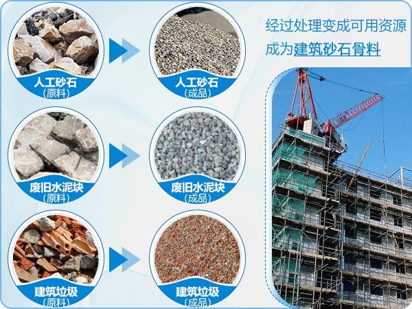 人工沙、廢舊水泥塊、建筑垃圾再利用