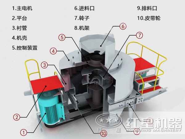 青石制砂機(jī)結(jié)構(gòu)組成 青石制砂機(jī)結(jié)構(gòu)組成