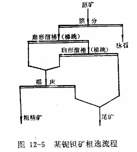 礦選流程 礦選流程