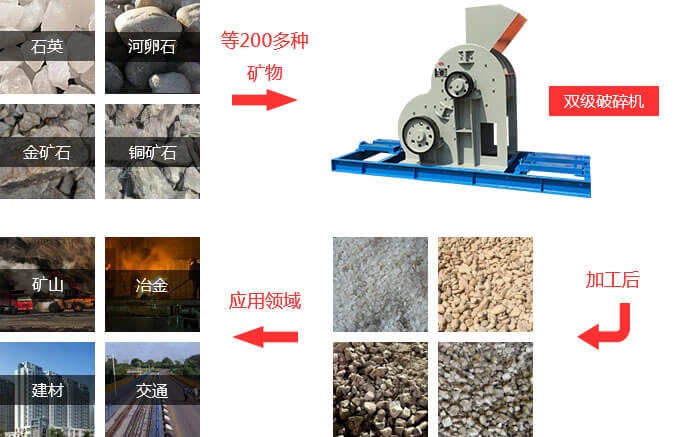 煤炭破碎機(jī)應(yīng)用領(lǐng)域廣 煤炭破碎機(jī)應(yīng)用領(lǐng)域廣