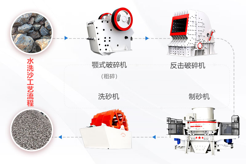 整套洗沙設(shè)備工藝流程 整套洗沙設(shè)備工藝流程