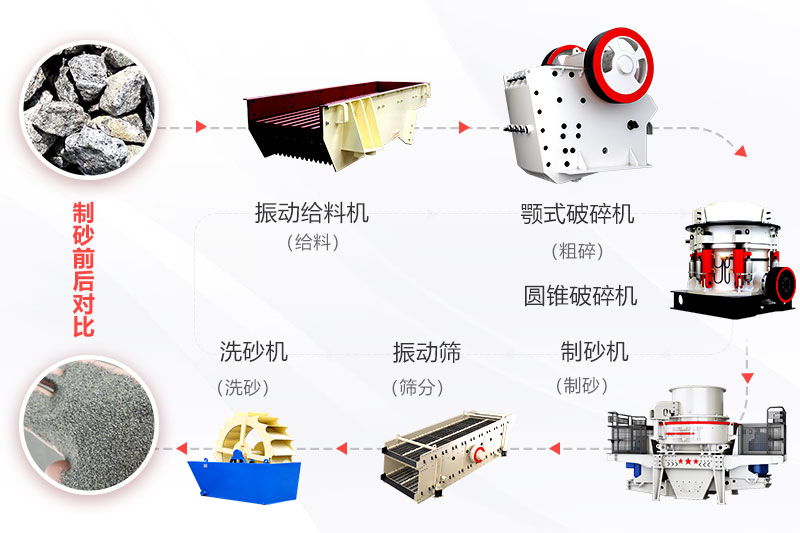 花崗巖制砂工藝流程 花崗巖制砂工藝流程