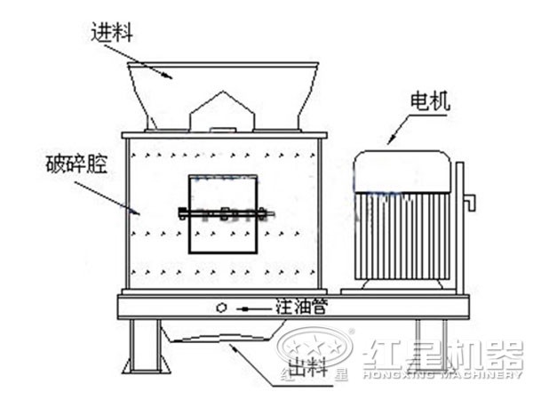 小型立式復合破結構簡易圖 小型立式復合破結構簡易圖