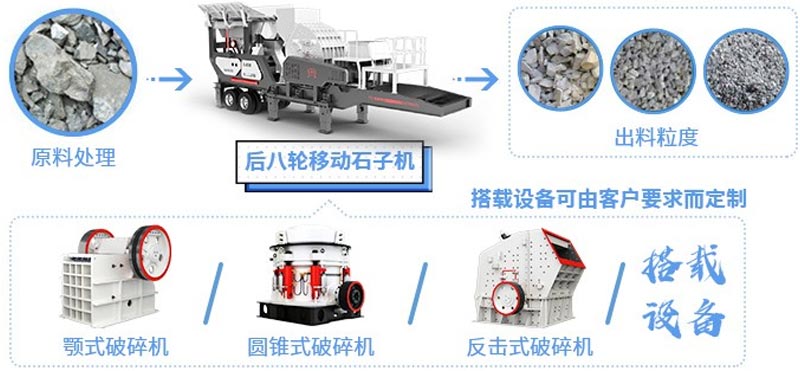 移動石子機(jī)粉碎石子效果圖 移動石子機(jī)粉碎石子效果圖