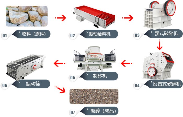 沙場用碎石機生產線 沙場用碎石機生產線