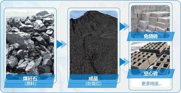 煤矸石物料加工用途 煤矸石物料加工用途