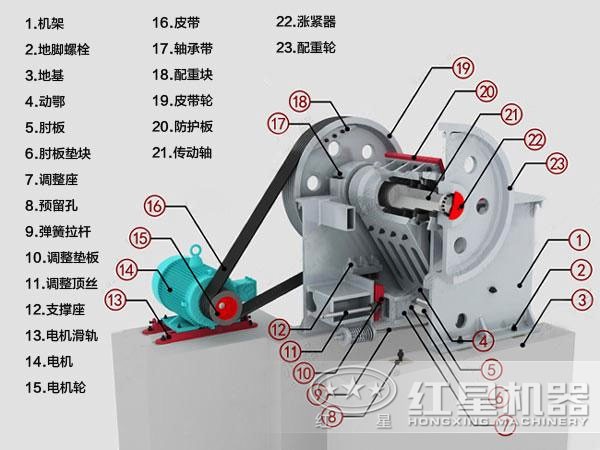 焦炭顎式破碎機(jī)結(jié)構(gòu)圖 焦炭顎式破碎機(jī)結(jié)構(gòu)圖