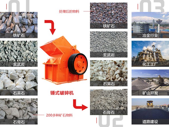 錘式破碎機用途廣 錘式破碎機用途廣
