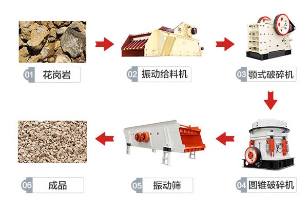 花崗巖破碎工藝流程 花崗巖破碎工藝流程