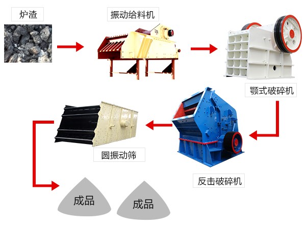 礦渣粉碎工藝流程 礦渣粉碎工藝流程