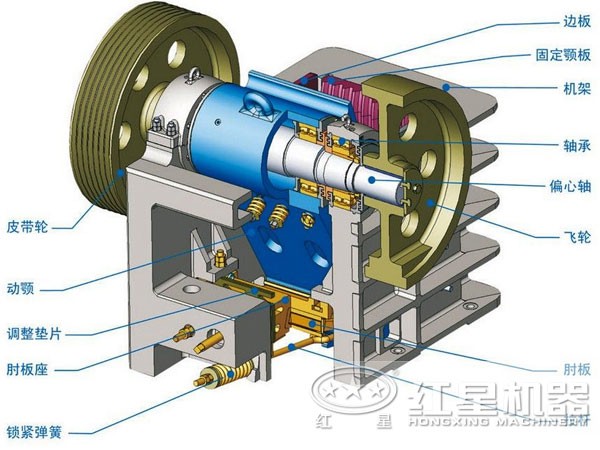 石膏顎式破碎機(jī)結(jié)構(gòu)圖 石膏顎式破碎機(jī)結(jié)構(gòu)圖